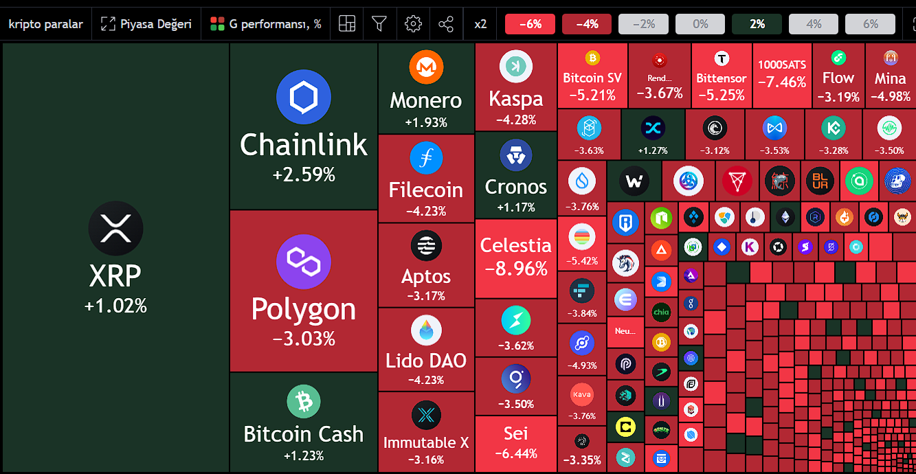 ETF Kararı Öncesi Bitcoin Duruyor Altcoin ler Sert Düşüyor Sebebi Ne