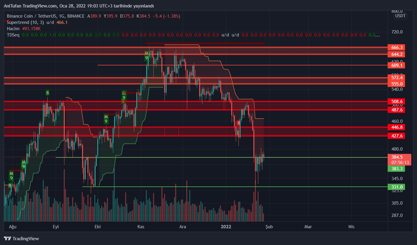 kcs coin binance