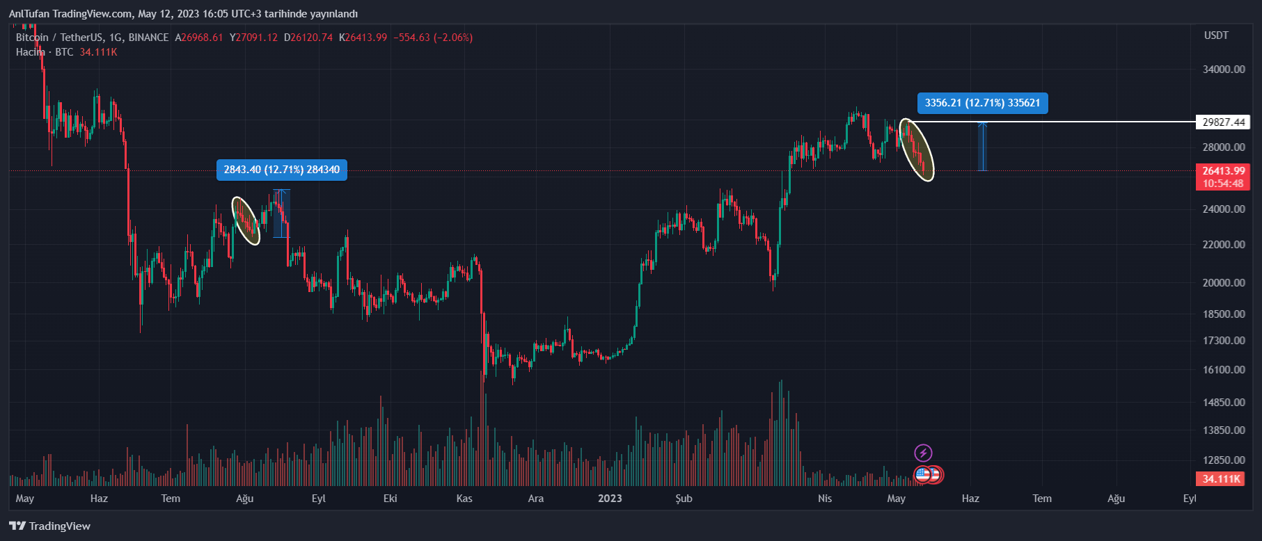 0.009 btc