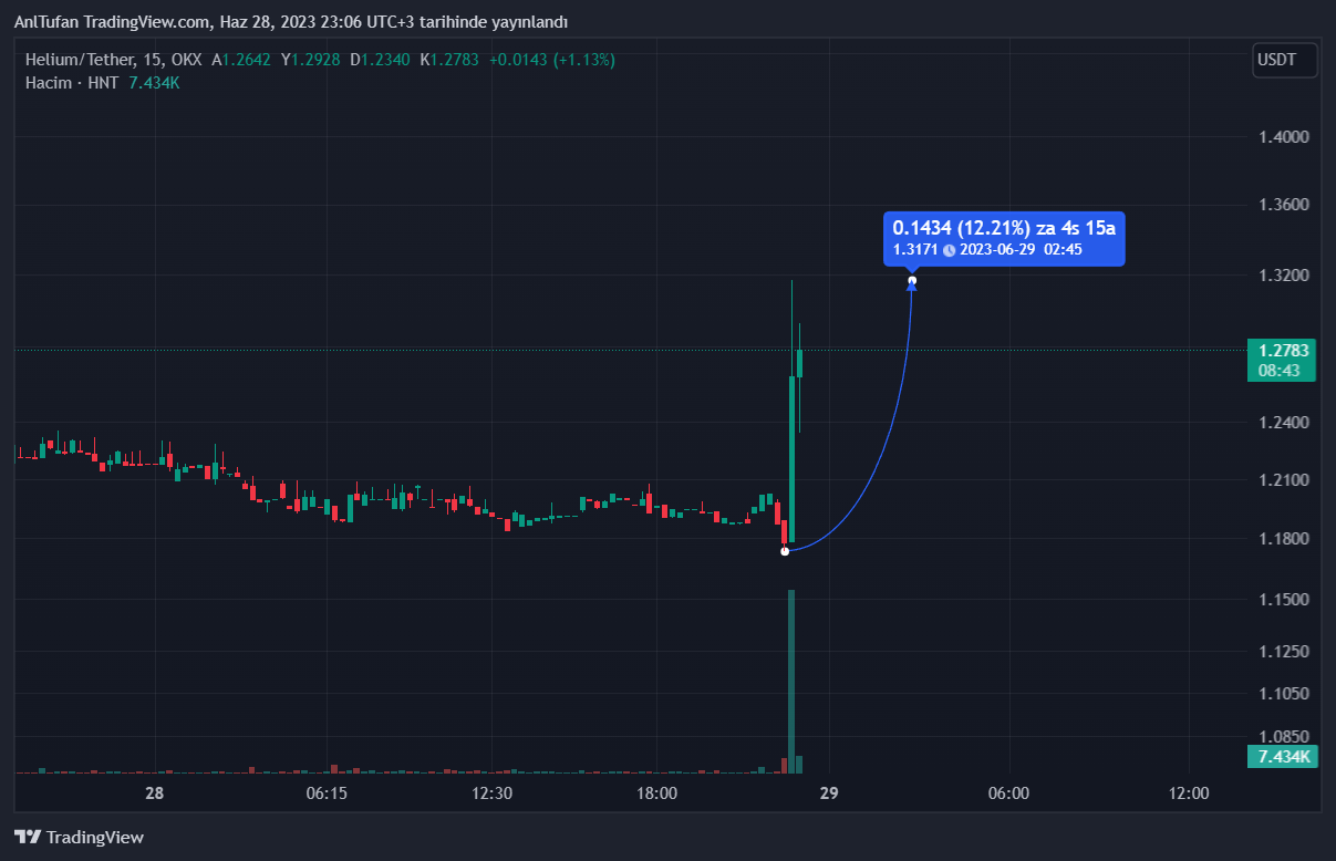 hnt coinbase