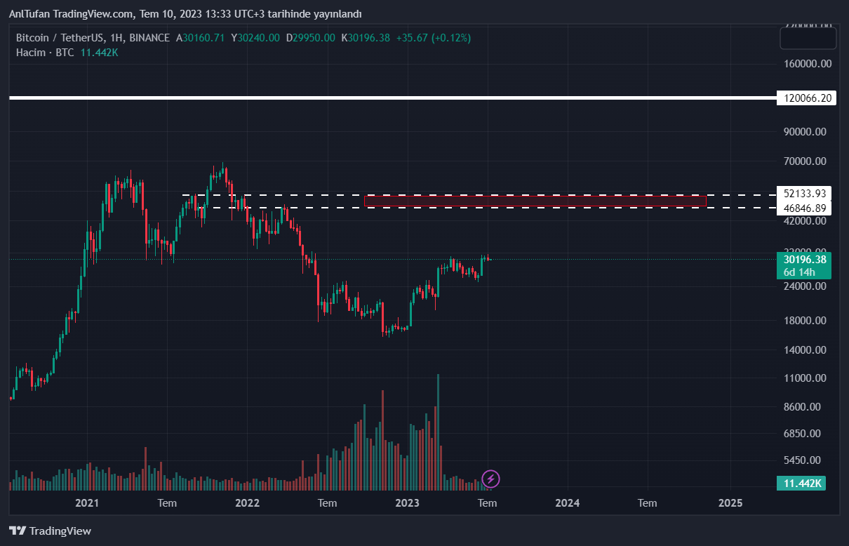 Биткоин 2024. Биткоин 2024-2025. BTC группа 2024. Ценник биткоина 2024.